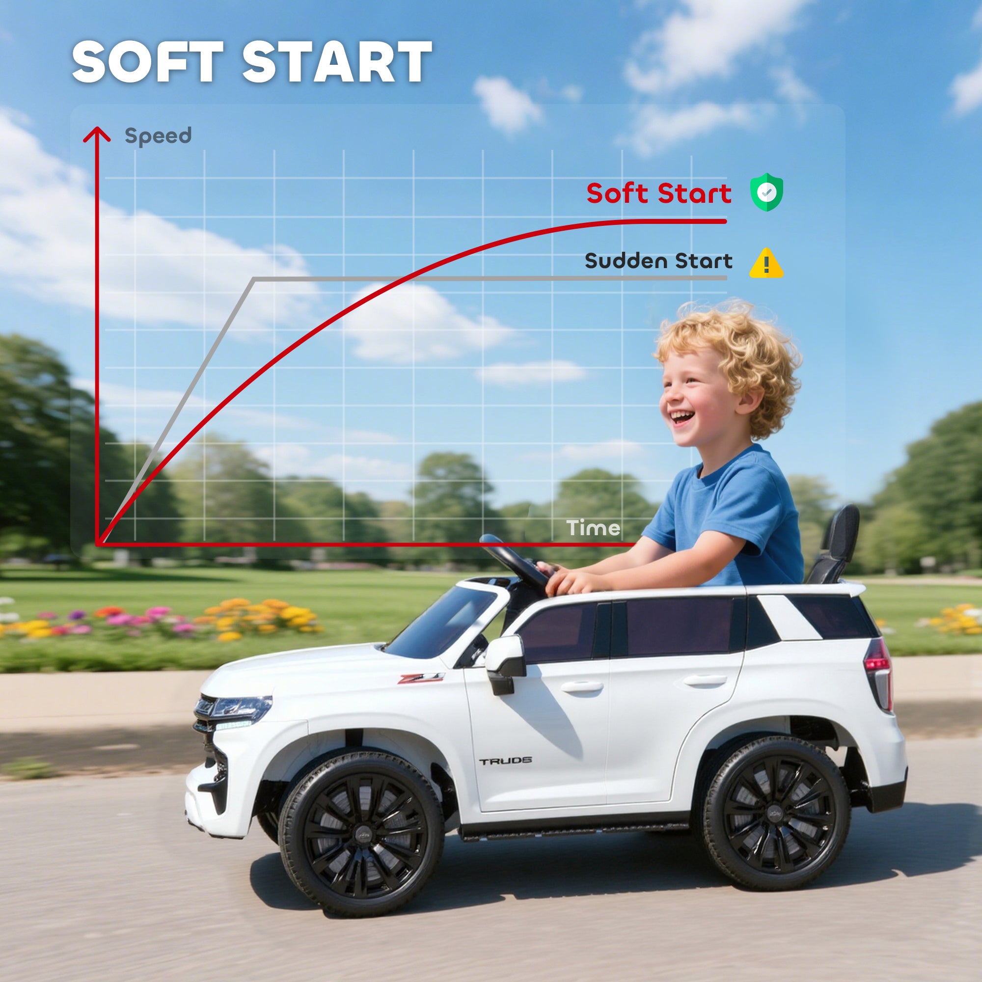 Electric Ride on Car 12V Kids Ride-on Toy, White